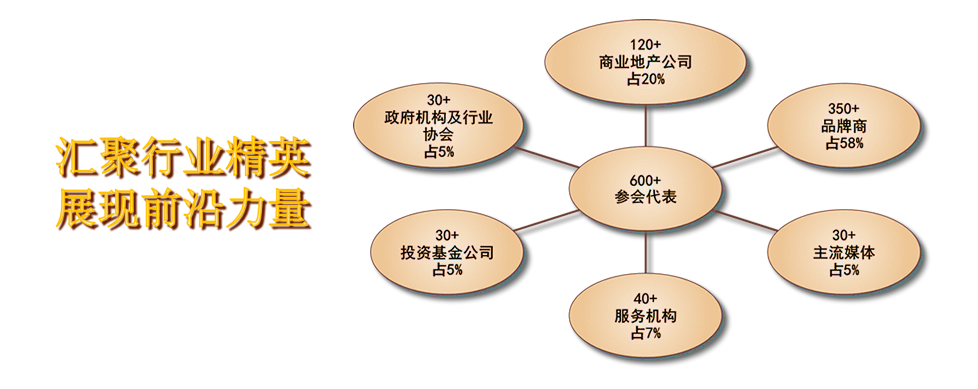 2017年中国（华南）商业地产创新论坛春季峰会