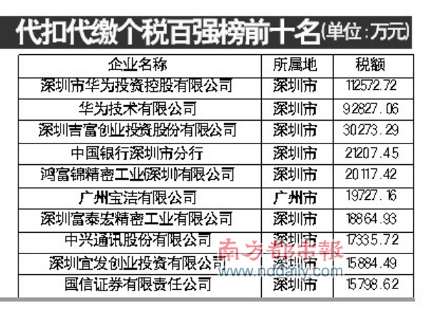 点击图片查看详情 银行贷款收入证明模板_银行待遇收入(3)