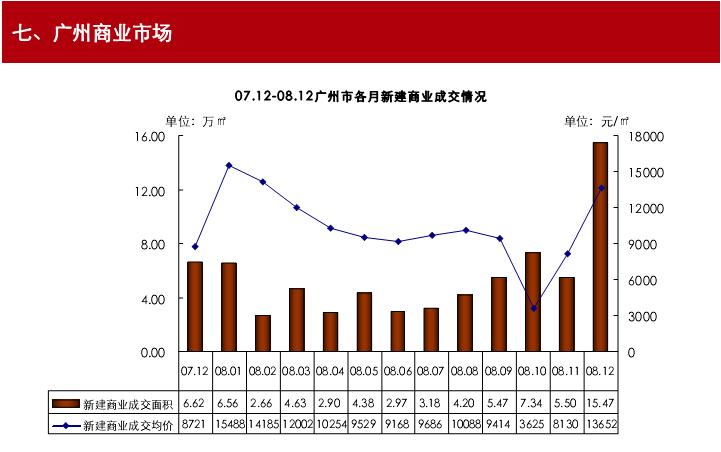 2019年广州经济增长率_美国三季度经济增长率下修至3.4 商业订单四个月三次下降(2)