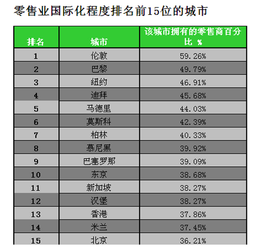 美国零售商排名_美国著名艳星排名前10