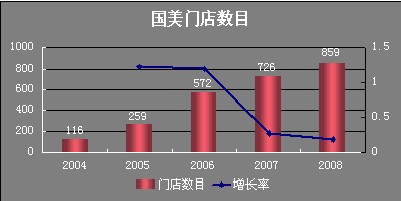 国美杜鹃_2018年国美收入利润(3)
