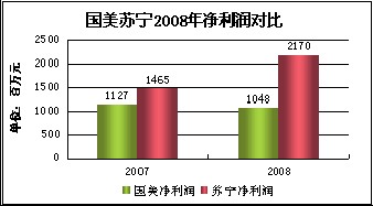 应收账款表格模板_预付账款转收入(3)