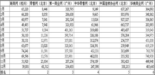 门户排名_百家姓排名图片