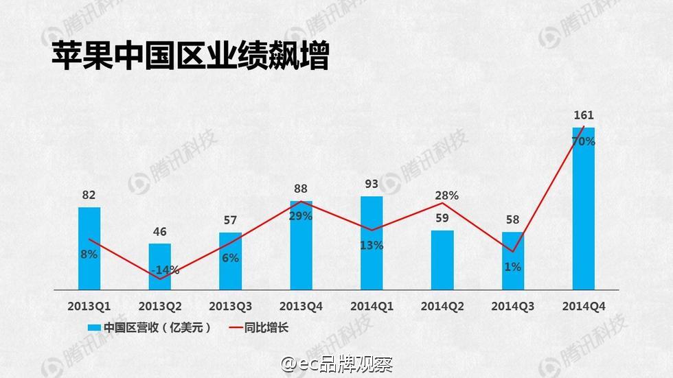 苹果财报:如何成为世界上最赚钱公司(图解)-第