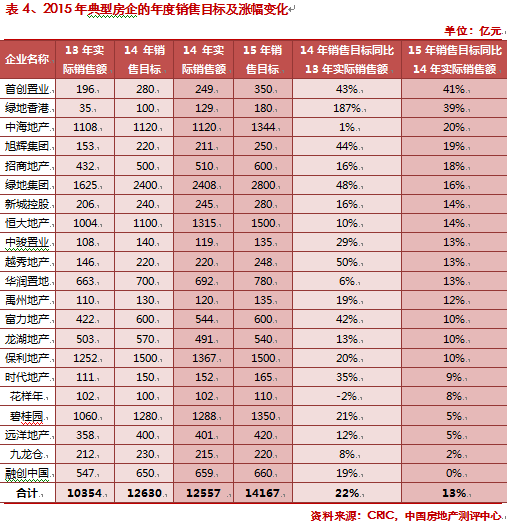 云南房地产企业排名_云南各县市区排名(2)