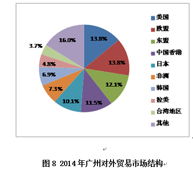 单位收入证明模板_单位面积营业收入