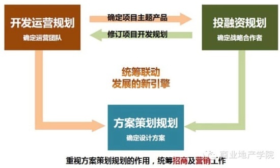 运营三要素,运营三要素是什么