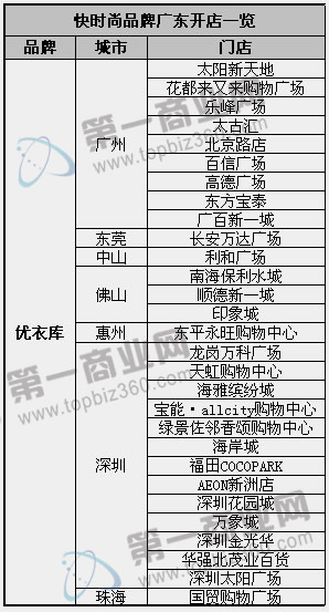 优衣库2013年盘点水印.jpg