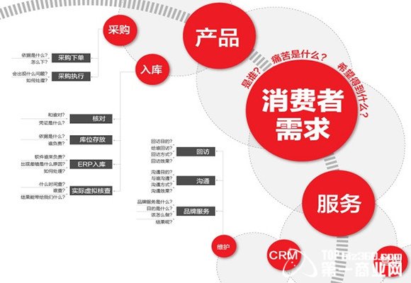 电子商务招聘网_【最专业的电子商务人才招聘网—电猴网.电子商务招聘网.】-黄页88网(3)