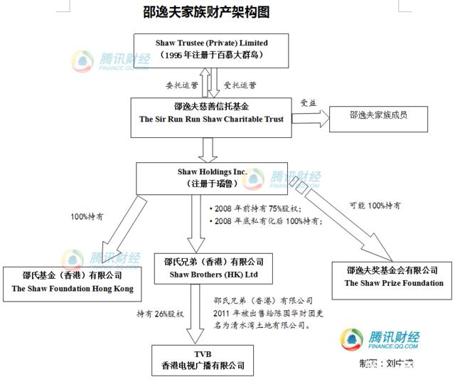 遗产 继承顺序_房屋遗产如何继承_遗产继承比例