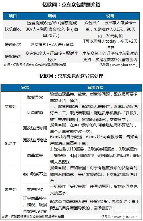 兼职京东众包配送员是一种怎样的体验?-第一商