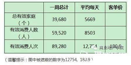 人口密度_怎么计算人口密度