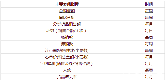 收入证明_如何提升店的收入(3)