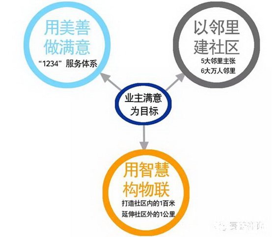收入证明_增值服务收入